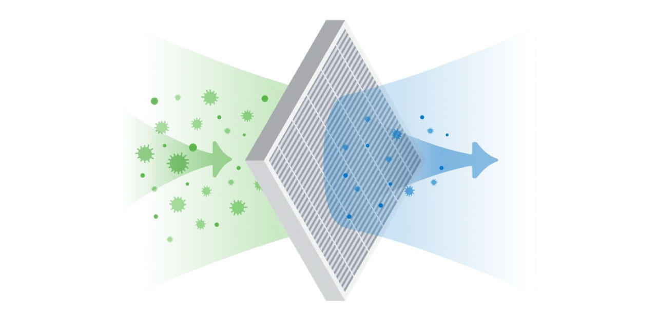 High-level Filtration