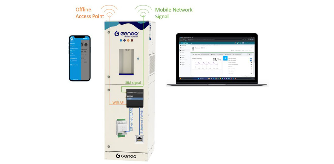 Advanced Control + IoT